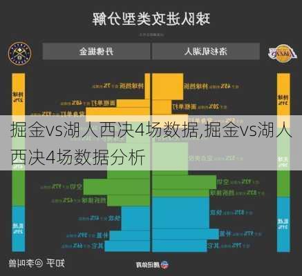 掘金vs湖人西决4场数据,掘金vs湖人西决4场数据分析