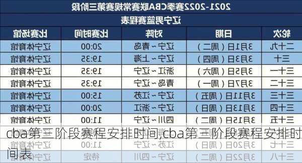 cba第三阶段赛程安排时间,cba第三阶段赛程安排时间表