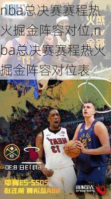 nba总决赛赛程热火掘金阵容对位,nba总决赛赛程热火掘金阵容对位表