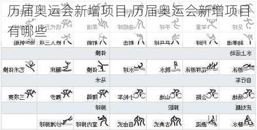 历届奥运会新增项目,历届奥运会新增项目有哪些