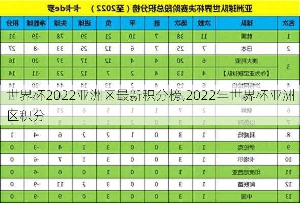 世界杯2022亚洲区最新积分榜,2022年世界杯亚洲区积分