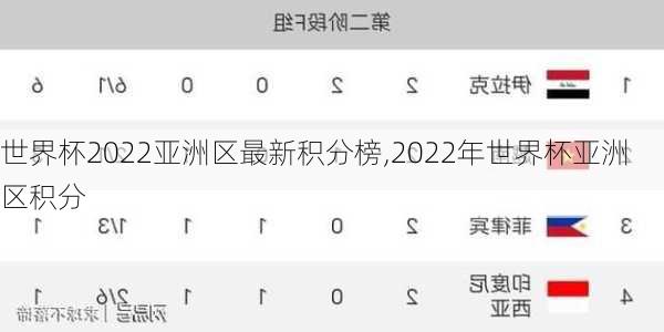 世界杯2022亚洲区最新积分榜,2022年世界杯亚洲区积分