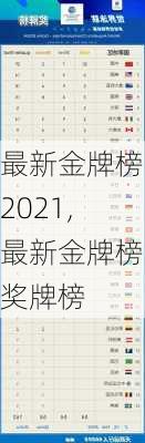 最新金牌榜2021,最新金牌榜奖牌榜