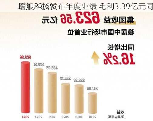 医渡科技发布年度业绩 毛利3.39亿元同
增加23.6%