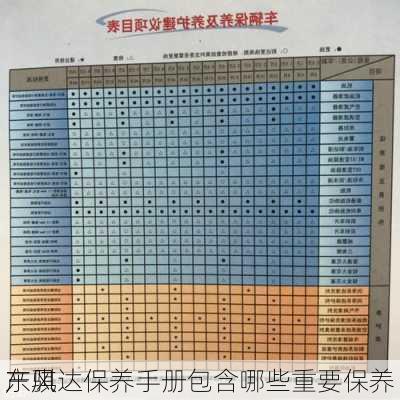 东风
产骐达保养手册包含哪些重要保养
