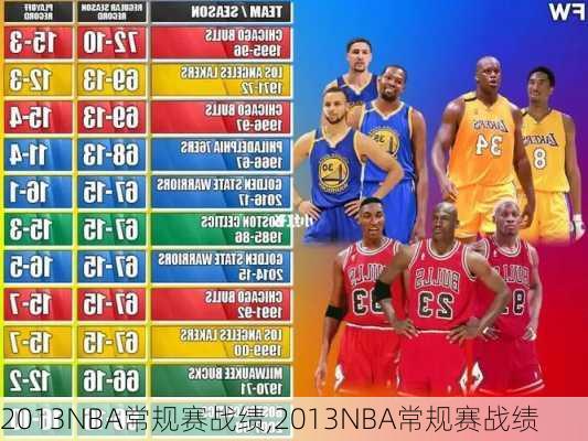 2013NBA常规赛战绩,2013NBA常规赛战绩