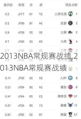 2013NBA常规赛战绩,2013NBA常规赛战绩