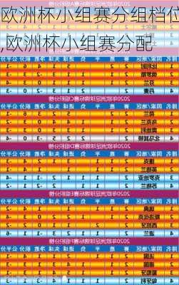 欧洲杯小组赛分组档位,欧洲杯小组赛分配