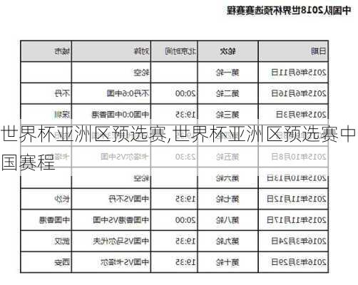 世界杯亚洲区预选赛,世界杯亚洲区预选赛中国赛程