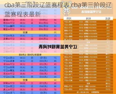 cba第三阶段辽篮赛程表,cba第三阶段辽篮赛程表最新