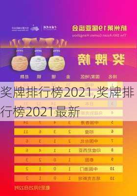 奖牌排行榜2021,奖牌排行榜2021最新