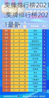 奖牌排行榜2021,奖牌排行榜2021最新