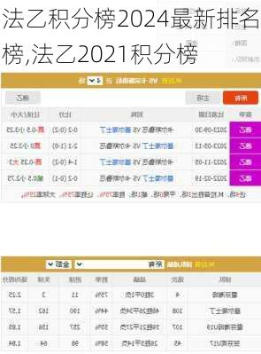 法乙积分榜2024最新排名榜,法乙2021积分榜