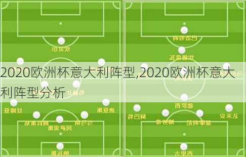 2020欧洲杯意大利阵型,2020欧洲杯意大利阵型分析