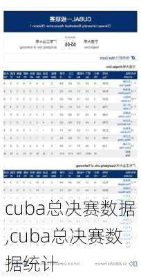 cuba总决赛数据,cuba总决赛数据统计