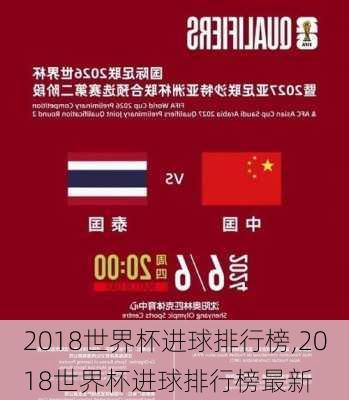 2018世界杯进球排行榜,2018世界杯进球排行榜最新