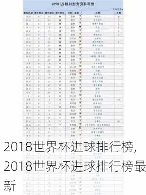 2018世界杯进球排行榜,2018世界杯进球排行榜最新