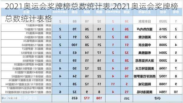 2021奥运会奖牌榜总数统计表,2021奥运会奖牌榜总数统计表格