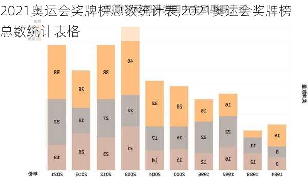 2021奥运会奖牌榜总数统计表,2021奥运会奖牌榜总数统计表格