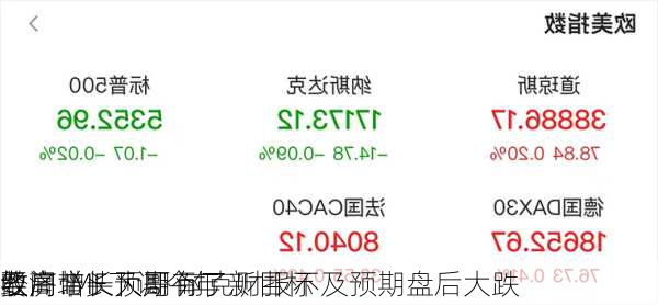 
要闻：
收高 IMF下调今年
经济增长预期 耐克财报不及预期盘后大跌 
散户带头大哥有了新目标