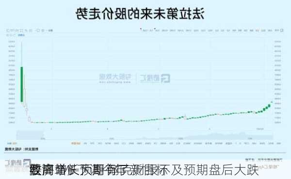 
要闻：
收高 IMF下调今年
经济增长预期 耐克财报不及预期盘后大跌 
散户带头大哥有了新目标