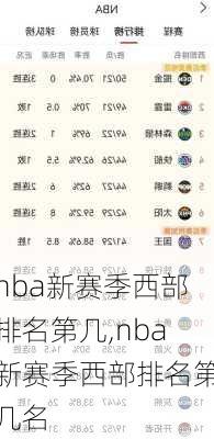 nba新赛季西部排名第几,nba新赛季西部排名第几名