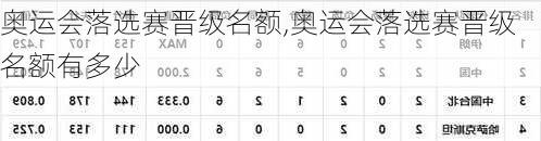 奥运会落选赛晋级名额,奥运会落选赛晋级名额有多少