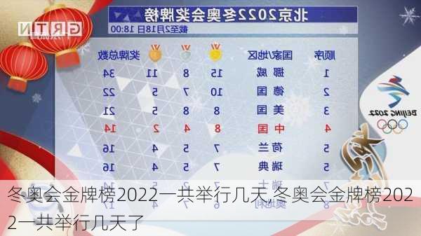 冬奥会金牌榜2022一共举行几天,冬奥会金牌榜2022一共举行几天了