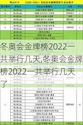 冬奥会金牌榜2022一共举行几天,冬奥会金牌榜2022一共举行几天了