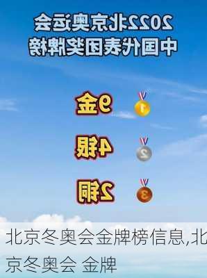 北京冬奥会金牌榜信息,北京冬奥会 金牌