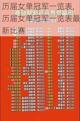 历届女单冠军一览表,历届女单冠军一览表最新比赛