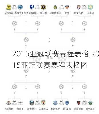 2015亚冠联赛赛程表格,2015亚冠联赛赛程表格图