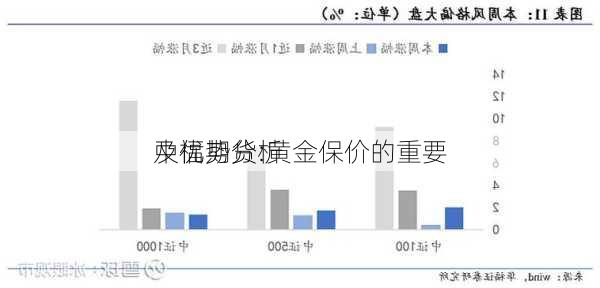 
中福期货:黄金保价的重要
及优势分析