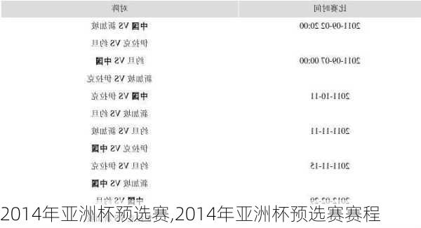 2014年亚洲杯预选赛,2014年亚洲杯预选赛赛程