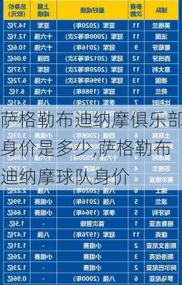 萨格勒布迪纳摩俱乐部身价是多少,萨格勒布迪纳摩球队身价