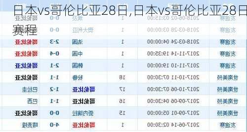 日本vs哥伦比亚28日,日本vs哥伦比亚28日赛程