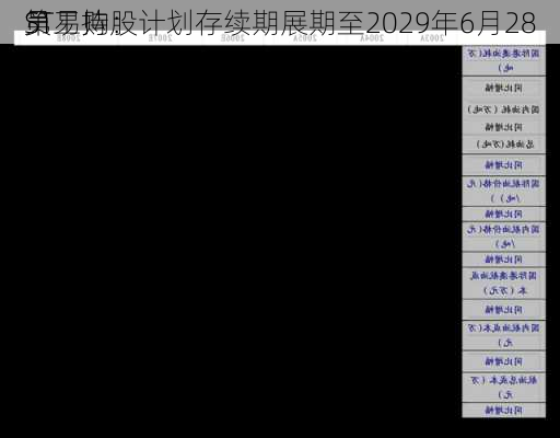 ST易购：
第
员工持股计划存续期展期至2029年6月28
