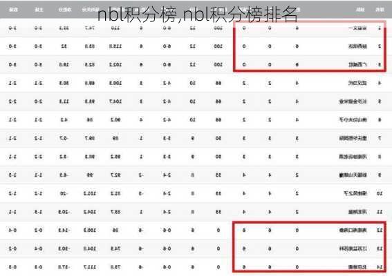 nbl积分榜,nbl积分榜排名