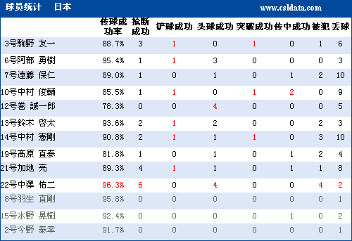 2015篮球亚锦赛日本,2015篮球亚锦赛日本队成绩