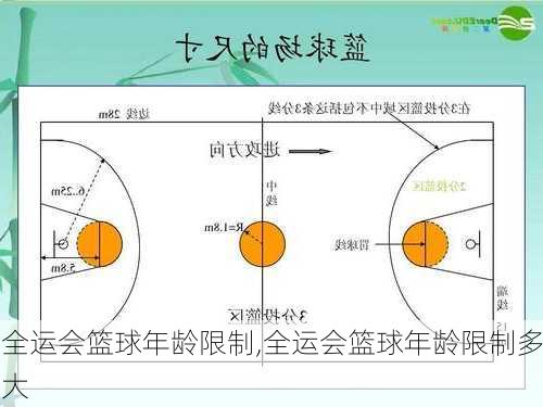 全运会篮球年龄限制,全运会篮球年龄限制多大