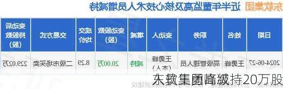 东软集团高级
人员王勇峰减持20万股