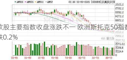 欧股主要指数收盘涨跌不一 欧洲斯托克50指数跌0.2%