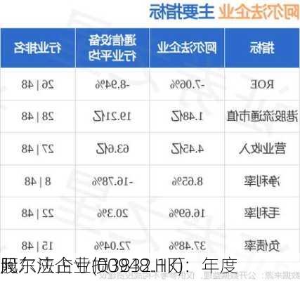 阿尔法企业(00948.HK)：年度
股东应占亏损3832.1万
元