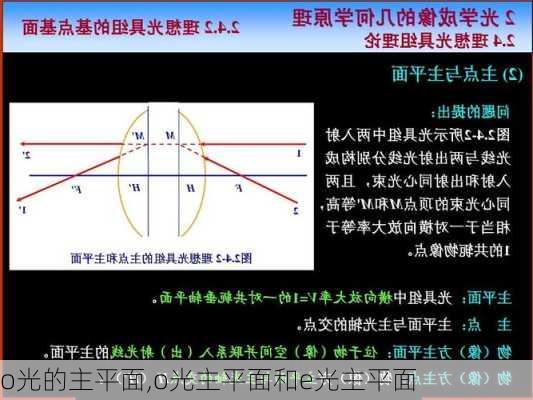 o光的主平面,o光主平面和e光主平面