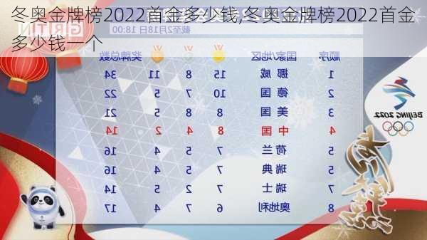 冬奥金牌榜2022首金多少钱,冬奥金牌榜2022首金多少钱一个