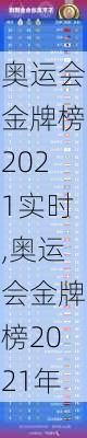 奥运会金牌榜2021实时,奥运会金牌榜2021年