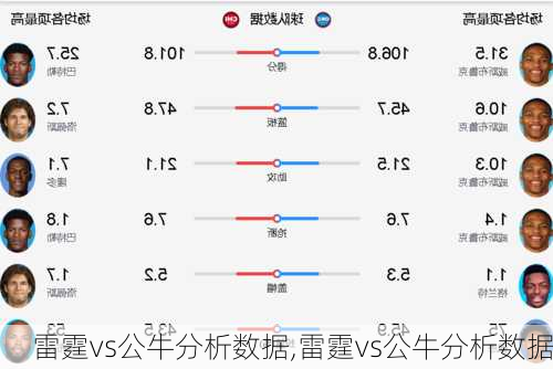 雷霆vs公牛分析数据,雷霆vs公牛分析数据