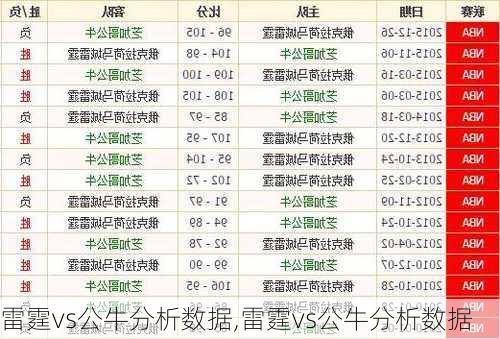 雷霆vs公牛分析数据,雷霆vs公牛分析数据