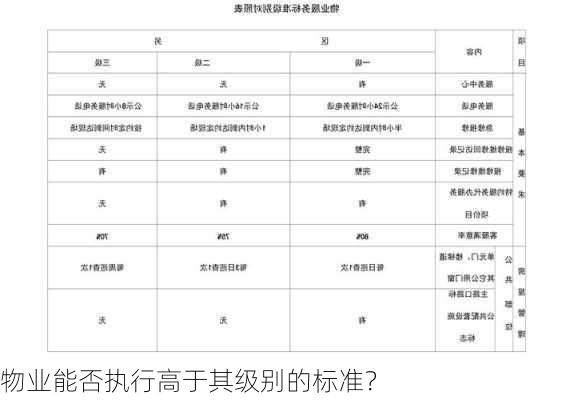 物业能否执行高于其级别的标准？