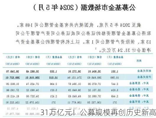 31万亿元！公募规模再创历史新高